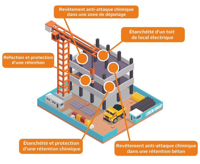 Plan Génie civil mobile